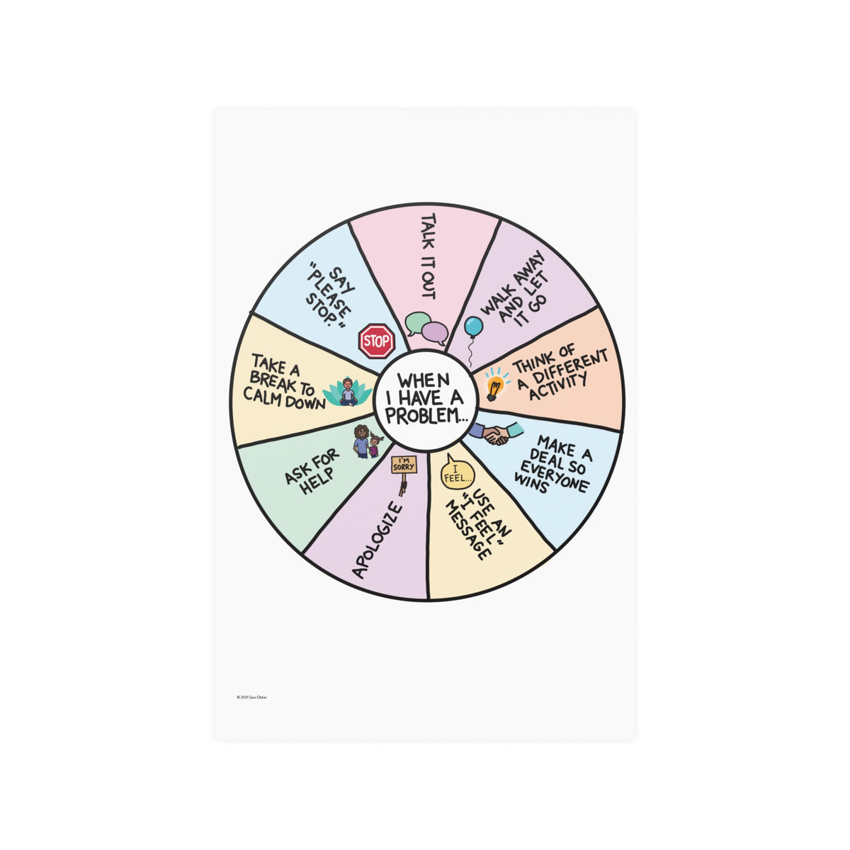 Poster: Problem-Solving Wheel